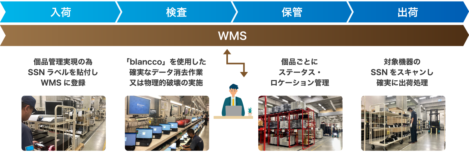 品川オペレーションセンターのイメージ画像